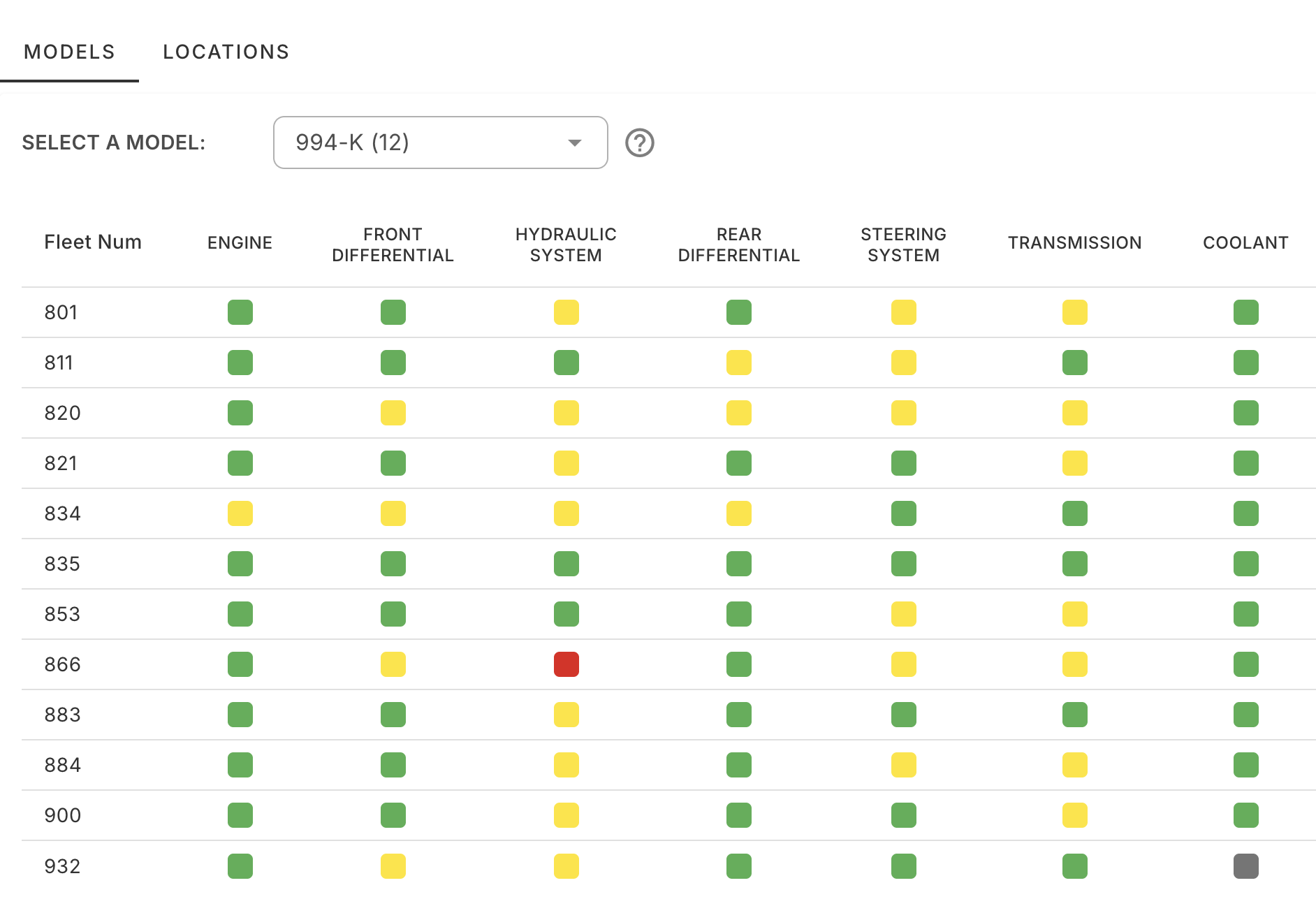 Sensor Integration & Executive Dashboards