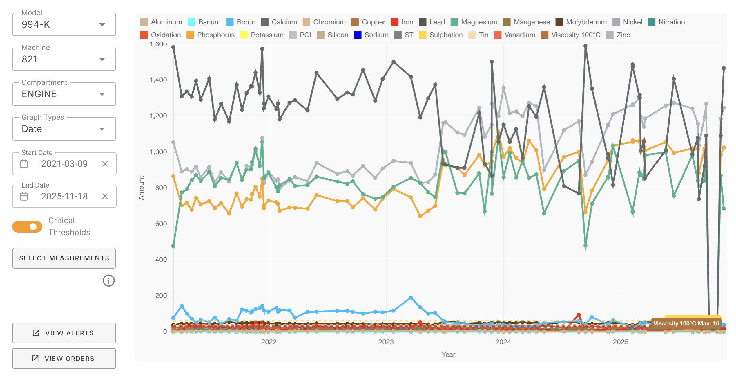 AI-Powered Predictive Maintenance